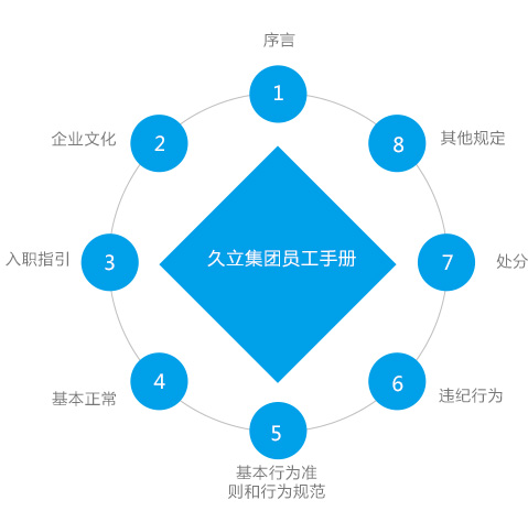 豪利777(中国)英超切尔西官方相助同伴